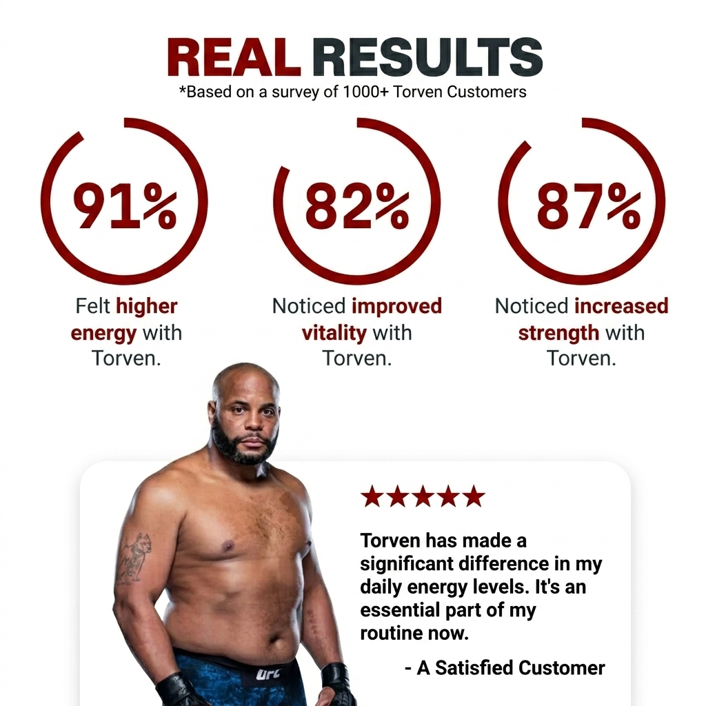 Torven® Testosterone+ Advanced Sofgels